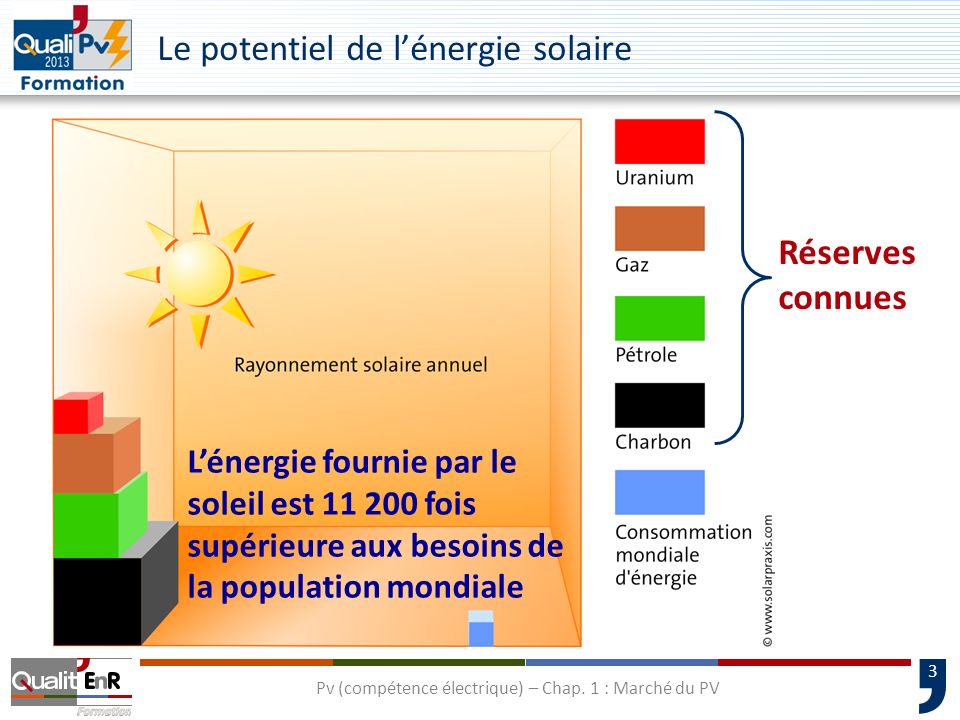 découvrez le potentiel du marché solaire en france et à l'international. analyse des tendances, des opportunités d'investissement et des innovations qui transforment le secteur de l'énergie renouvelable. informez-vous sur l'avenir prometteur de l'énergie solaire et son impact sur l'économie verte.