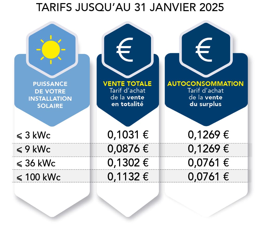 découvrez la prime photovoltaïque : une aide financière pour encourager l'installation de panneaux solaires. profitez d'avantages fiscaux et réduisez vos factures d'énergie tout en contribuant à une transition énergétique durable.