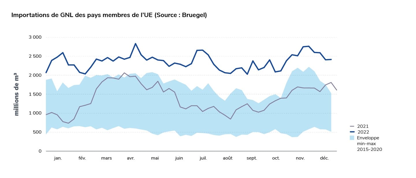 découvrez les détails sur le prix de l'électricité, actuellement fixé à 3000€/mwh. informez-vous sur les facteurs influençant ces coûts et les impacts pour les consommateurs et les entreprises. restez à jour sur les tendances du marché de l'énergie.