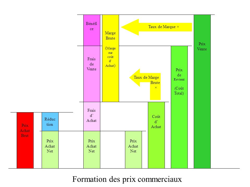 découvrez les tarifs compétitifs de nos formations professionnelles pour développer vos compétences. choisissez parmi une large gamme de cours adaptés à vos besoins et maximisez votre potentiel dès aujourd'hui.