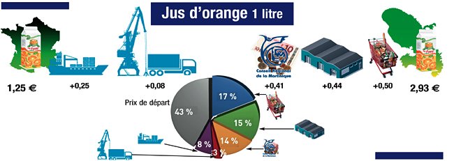 découvrez les prix de nos formations variées et accessibles ! que vous souhaitiez acquérir de nouvelles compétences ou vous perfectionner, trouvez la formation idéale qui correspond à votre budget et à vos besoins.
