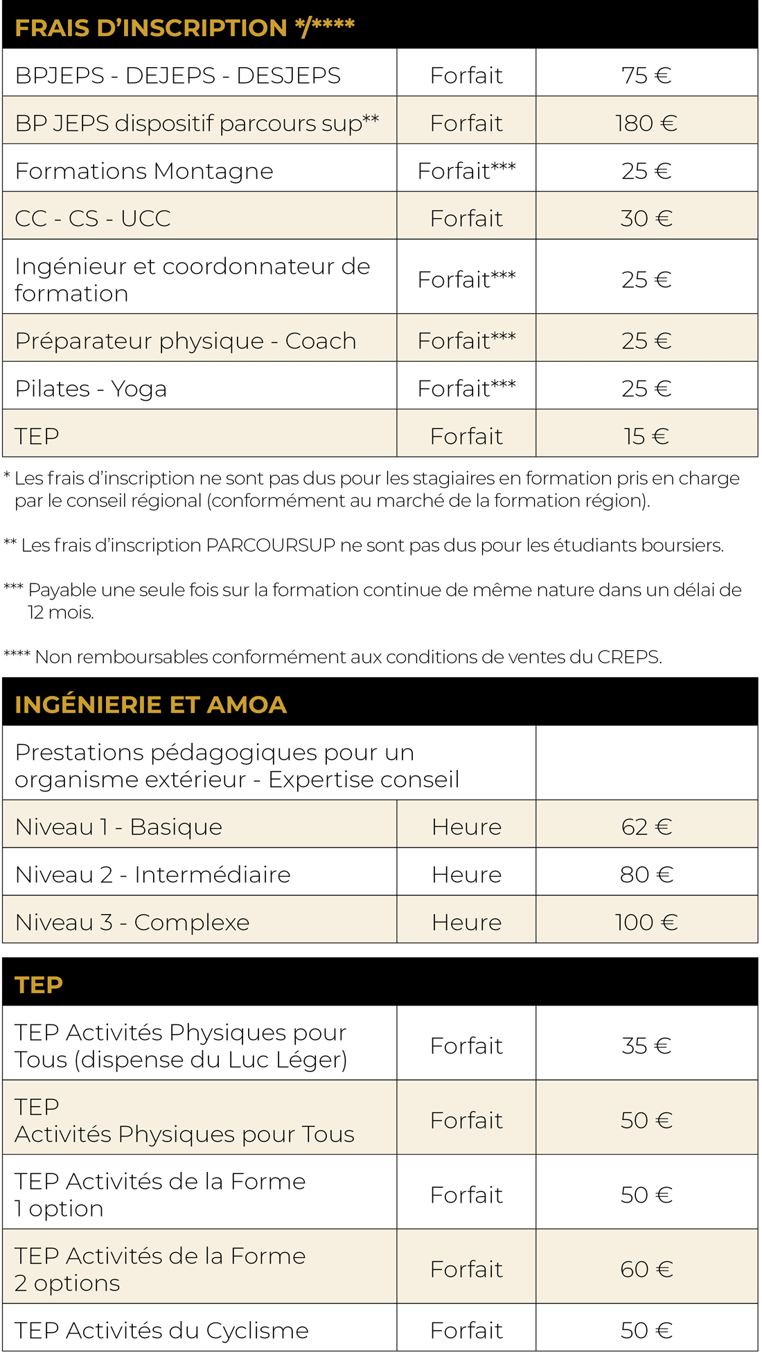 découvrez les prix des formations proposées pour améliorer vos compétences professionnelles et personnelles. comparez les options et choisissez la formation qui correspond à votre budget et vos besoins.