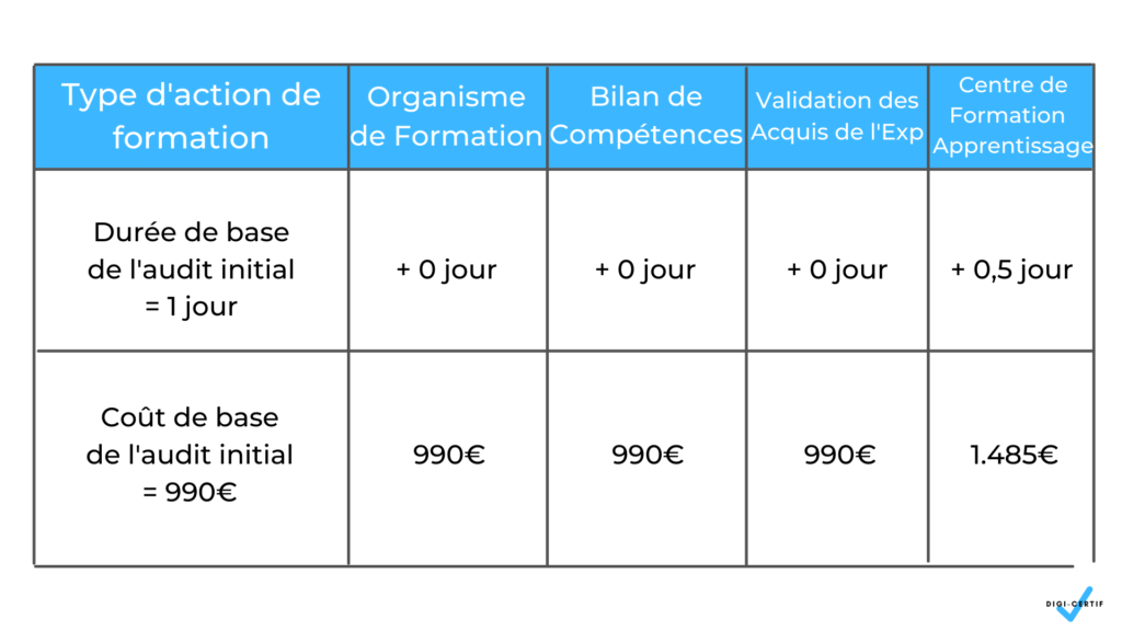 découvrez les meilleurs prix pour nos formations professionnelles. bénéficiez d'une expertise de qualité à des tarifs compétitifs et formez-vous aux compétences de demain. inscrivez-vous dès maintenant!