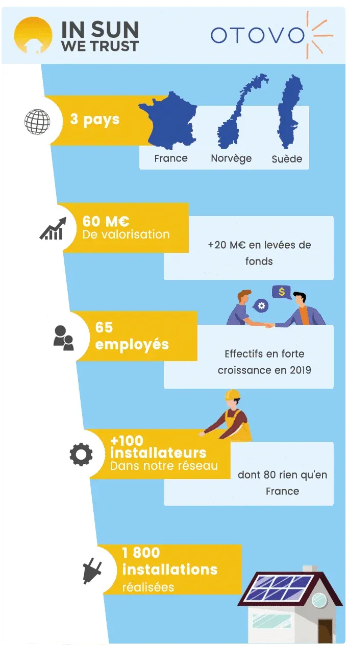 découvrez les meilleurs prix de notre collection 'in sun we trust'. profitez de styles uniques et tendance pour vous démarquer tout en bénéficiant d'offres exceptionnelles. ne manquez pas cette opportunité d'ajouter une touche d'éclat à votre garde-robe !