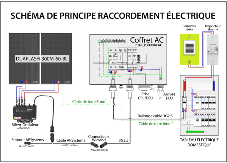 découvrez les tarifs compétitifs pour l'installation de panneaux solaires de 6 kw. obtenez des conseils sur l'équipement, les coûts et les aides disponibles pour optimiser votre investissement énergétique.