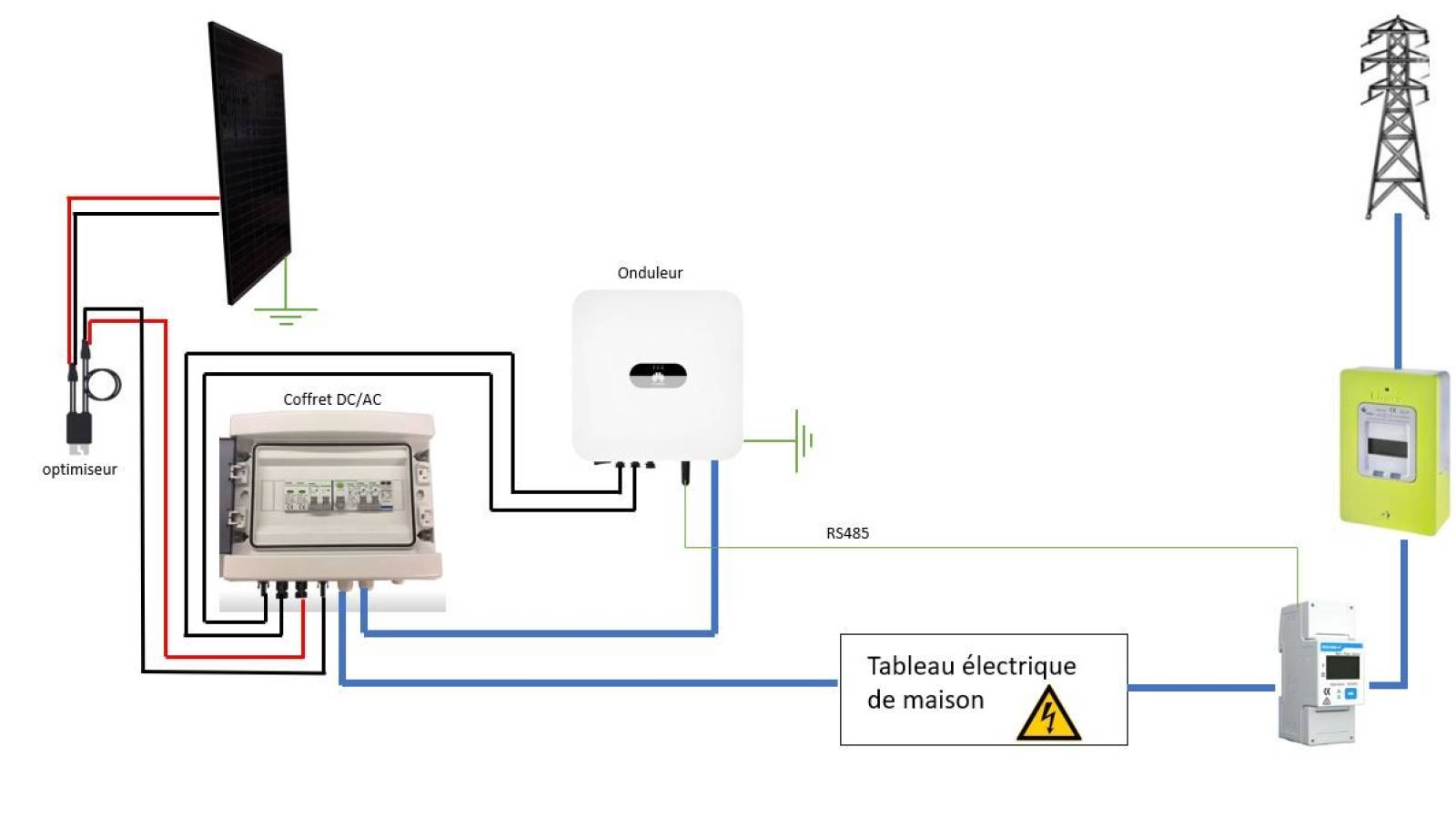découvrez les prix de l'installation de panneaux photovoltaïques de 3 kw. profitez d'une énergie renouvelable à un coût maîtrisé et faites le choix d'une solution écologique pour votre maison.