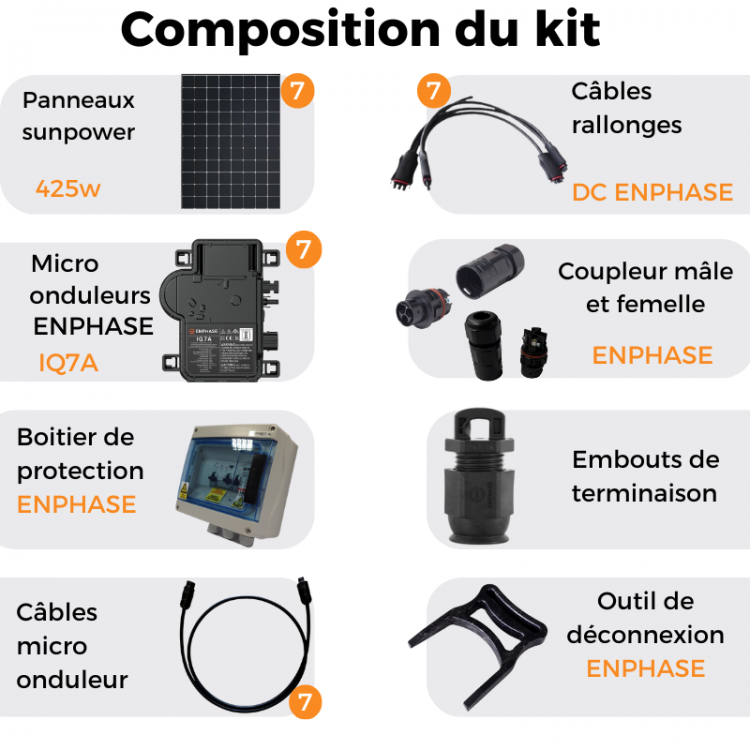 découvrez les meilleurs prix pour les kits solaires, adaptés à tous vos besoins énergétiques. comparez les offres et équipez-vous pour un futur durable et économique.