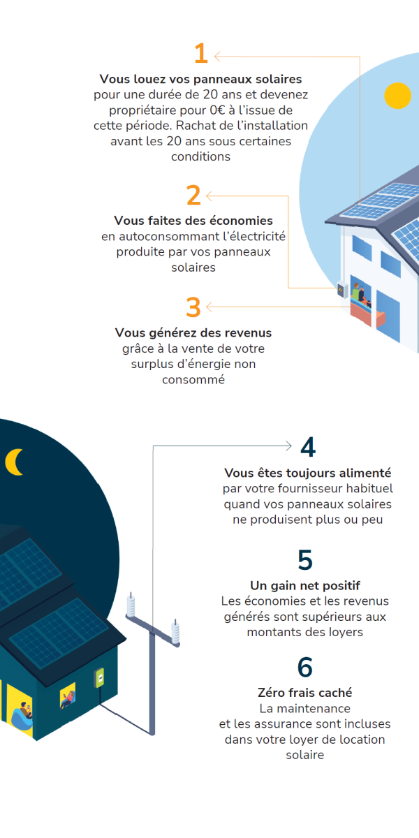 découvrez les prix compétitifs de la location de panneaux photovoltaïques et bénéficiez d'une solution énergétique durable. comparez les offres pour maximiser vos économies tout en contribuant à la transition énergétique.