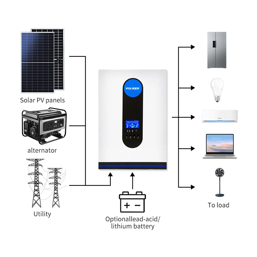 découvrez les différents prix des onduleurs photovoltaïques (pv) et trouvez la solution adaptée à vos besoins. comparez les marques, les modèles et les caractéristiques pour optimiser votre installation solaire et réaliser des économies d'énergie.