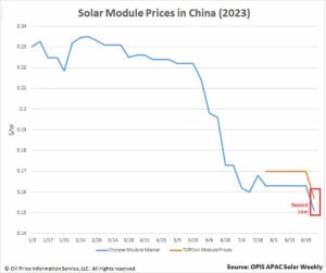 découvrez tout sur les prix des panneaux photovoltaïques en 2023 : comparez les offres, comprenez les facteurs influençant les coûts et explorez les options pour maximiser votre investissement dans l'énergie solaire.