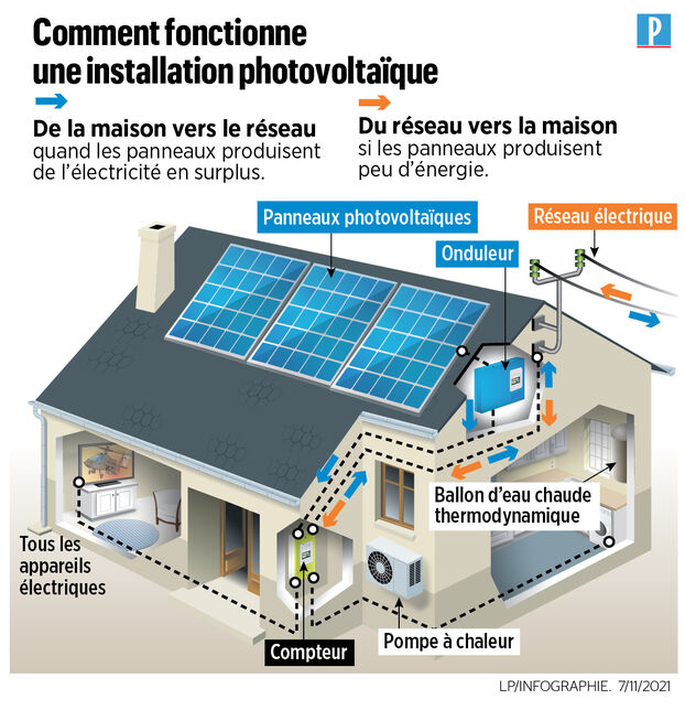 découvrez les prix des panneaux photovoltaïques et comment maximiser votre investissement solaire. comparez les options disponibles, renseignez-vous sur les aides financières et trouvez la solution adaptée à vos besoins énergétiques.
