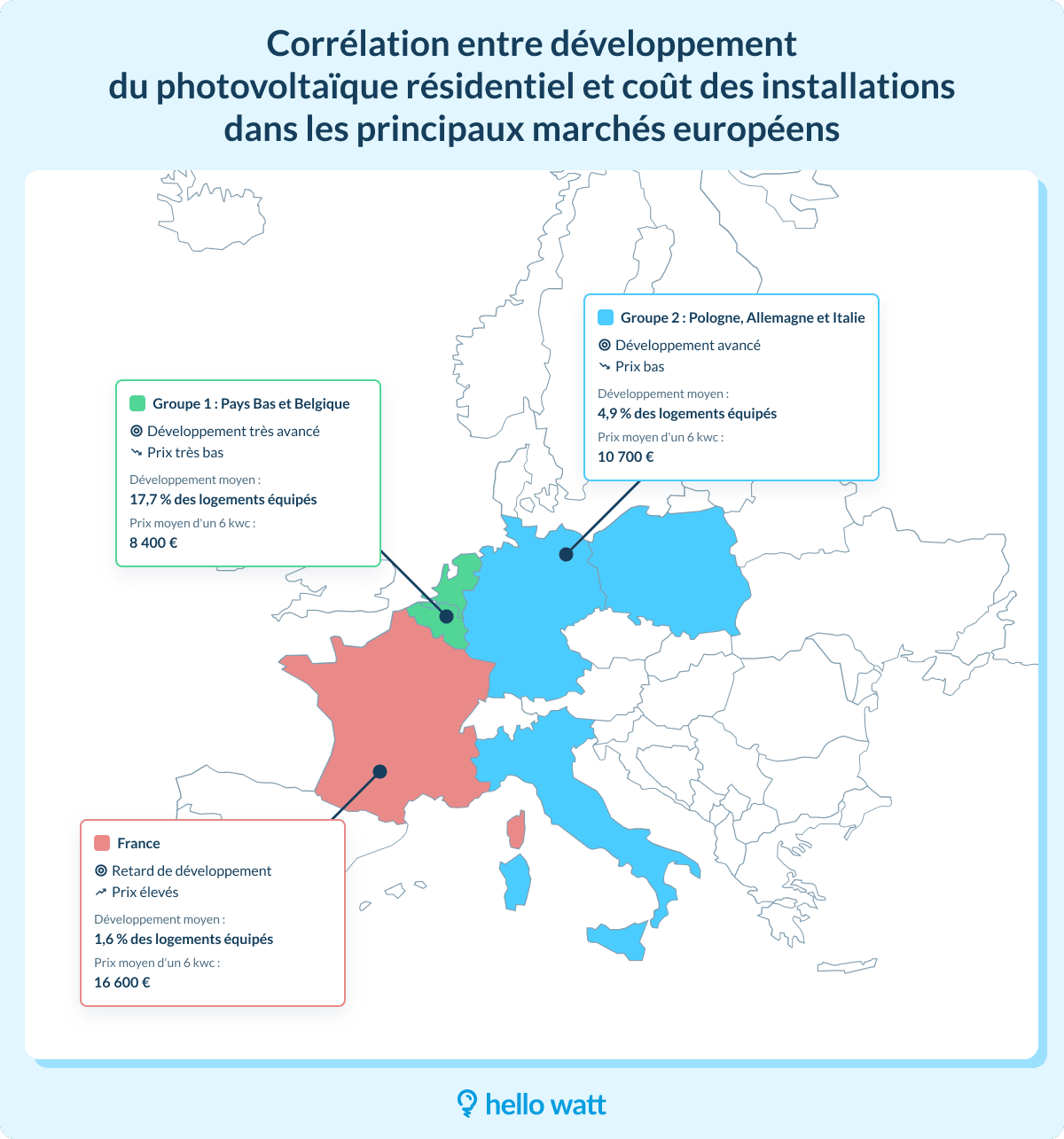 découvrez les prix des panneaux photovoltaïques de 6 kwc pour optimiser votre production d'énergie solaire. informez-vous sur les coûts d'installation, les aides financières disponibles et les avantages environnementaux de cette solution énergétique renouvelable.