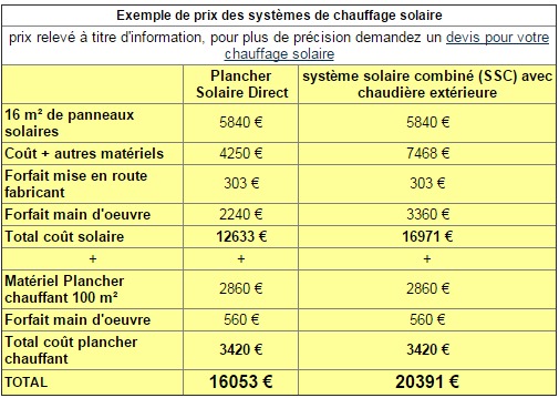 découvrez les prix des panneaux solaires en 2023 et comment investir dans l'énergie solaire peut réduire vos factures d'électricité tout en contribuant à la protection de l'environnement. comparez les options et trouvez la solution adaptée à vos besoins.
