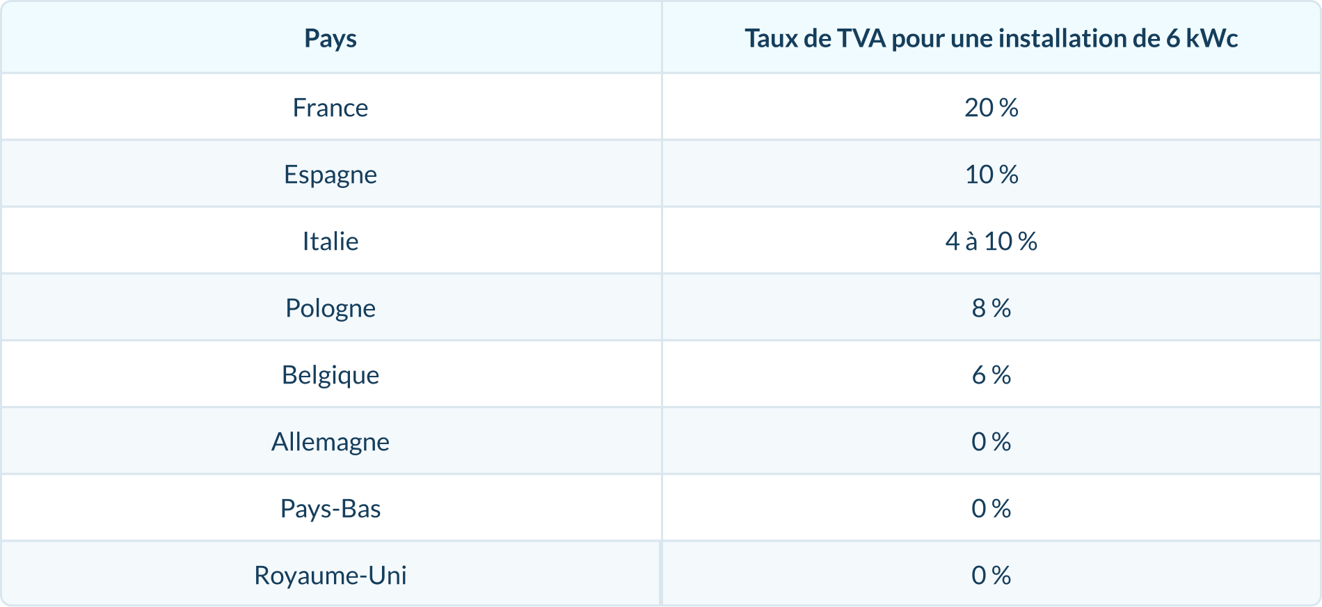 découvrez les prix des systèmes photovoltaïques en france et comment optimiser votre investissement dans l'énergie solaire. informez-vous sur les différentes options, aides financières et économies d'énergie possibles grâce aux panneaux solaires.