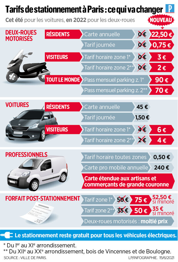 découvrez les derniers prix des pv (procès-verbaux) en france. informez-vous sur les tarifs, les modalités de paiement, et les conséquences liées aux infractions pour rester en conformité avec la réglementation routière.