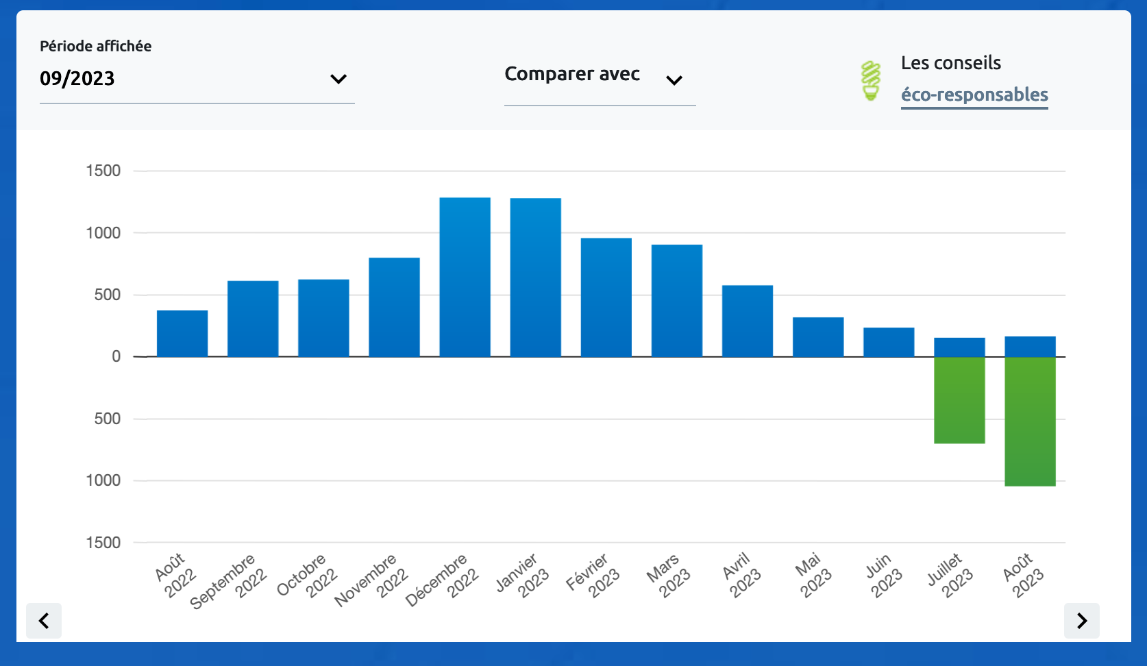 découvrez les prix de rachat de l'énergie photovoltaïque par edf. informez-vous sur les tarifs, les conditions et optimisez vos économies d'énergie grâce à l'autoproduction solaire.