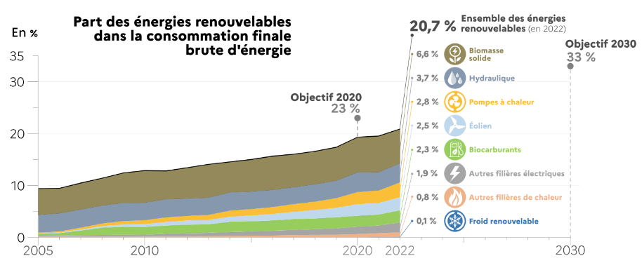 découvrez les prix de rachat de l'électricité produite par les installations photovoltaïques. comparez les offres et informez-vous sur les réglementations en vigueur pour maximiser vos gains avec l'énergie solaire.