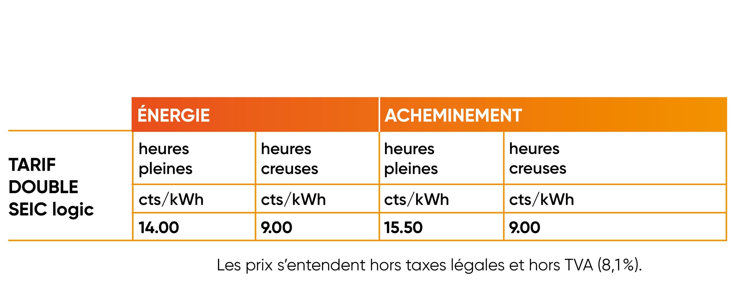 découvrez tout ce qu'il faut savoir sur le prix de rachat du kwh en 2025 : analyses, prévisions et impacts sur le marché de l'énergie. informez-vous sur les évolutions tarifaires et leurs conséquences pour les producteurs d'électricité renouvelable.