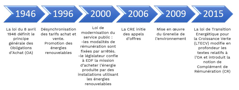 découvrez les prix de rachat du kwh chez edf et informez-vous sur les conditions et les avantages de la revente d'électricité. obtenez des conseils pour optimiser vos revenus d'énergie renouvelable.