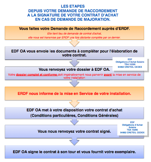 découvrez tout ce qu'il faut savoir sur le prix de revente d'edf : tarifs, astuces pour économiser et conseils pour les clients. maximisez vos économies avec nos analyses et comparez les offres pour faire le meilleur choix.
