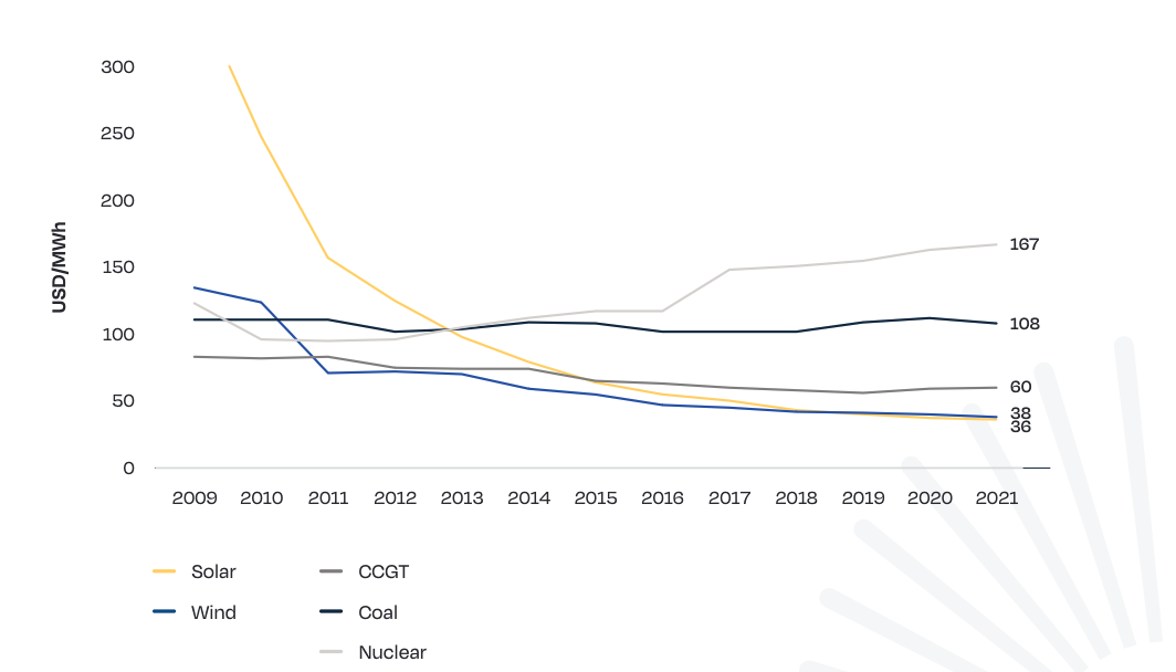 découvrez les prix du solaire en france : solarisez votre habitation tout en maîtrisant votre budget. comparez les offres, profitez des aides et investissez dans l'énergie renouvelable pour un avenir durable.