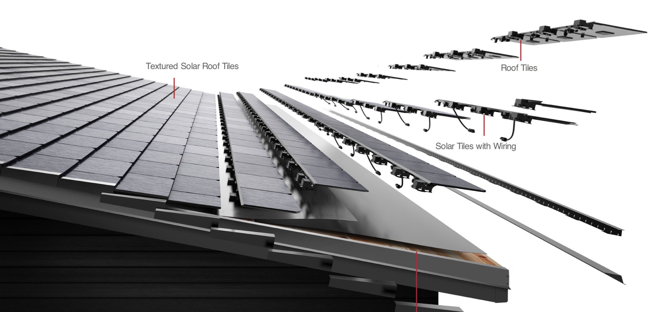 découvrez les prix des toits solaires tesla et transformez votre maison en une source d'énergie renouvelable. informez-vous sur les coûts, les avantages et les options de financement disponibles pour investir dans une toiture élégante et durable.