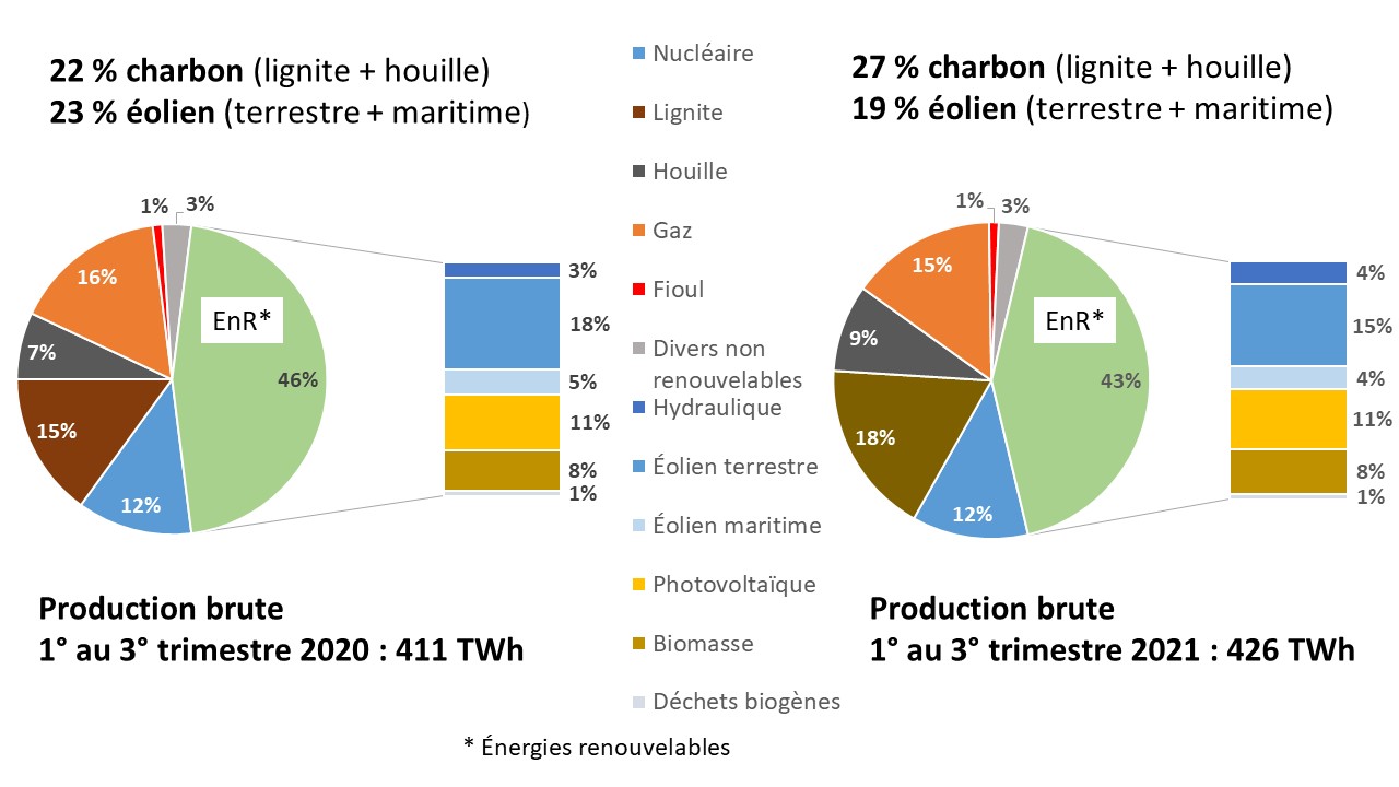 découvrez le monde des producteurs d'énergie, acteurs clés de la transition énergétique. explorez leurs méthodes innovantes pour générer une énergie durable et respectueuse de l'environnement, tout en s'engageant vers un avenir énergétique responsable.