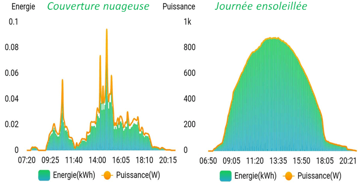 découvrez les avantages de la production de panneaux solaires, des solutions écologiques pour une énergie durable et renouvelable. optimisez votre consommation d'énergie tout en préservant l'environnement.