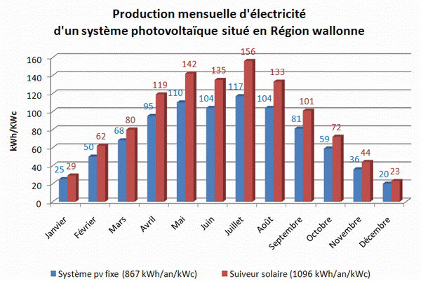 découvrez tout sur la production de panneaux solaires : méthodes, avantages, et impact environnemental. transformez votre énergie et participez à la révolution verte dès aujourd'hui !