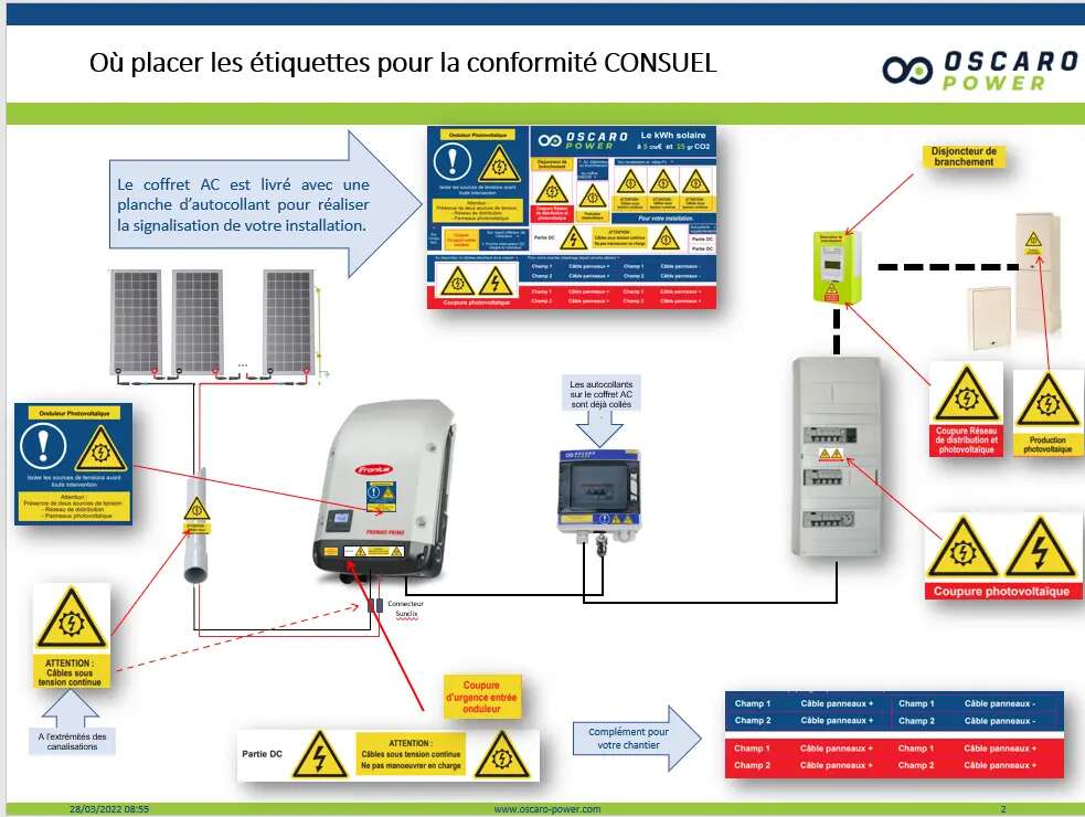 découvrez nos solutions de protection spécialement conçues pour les installateurs photovoltaïques. assurez la sécurité de vos équipes et de vos installations grâce à des équipements fiables et conformes aux normes. optimisez votre travail tout en garantissant une protection optimale.