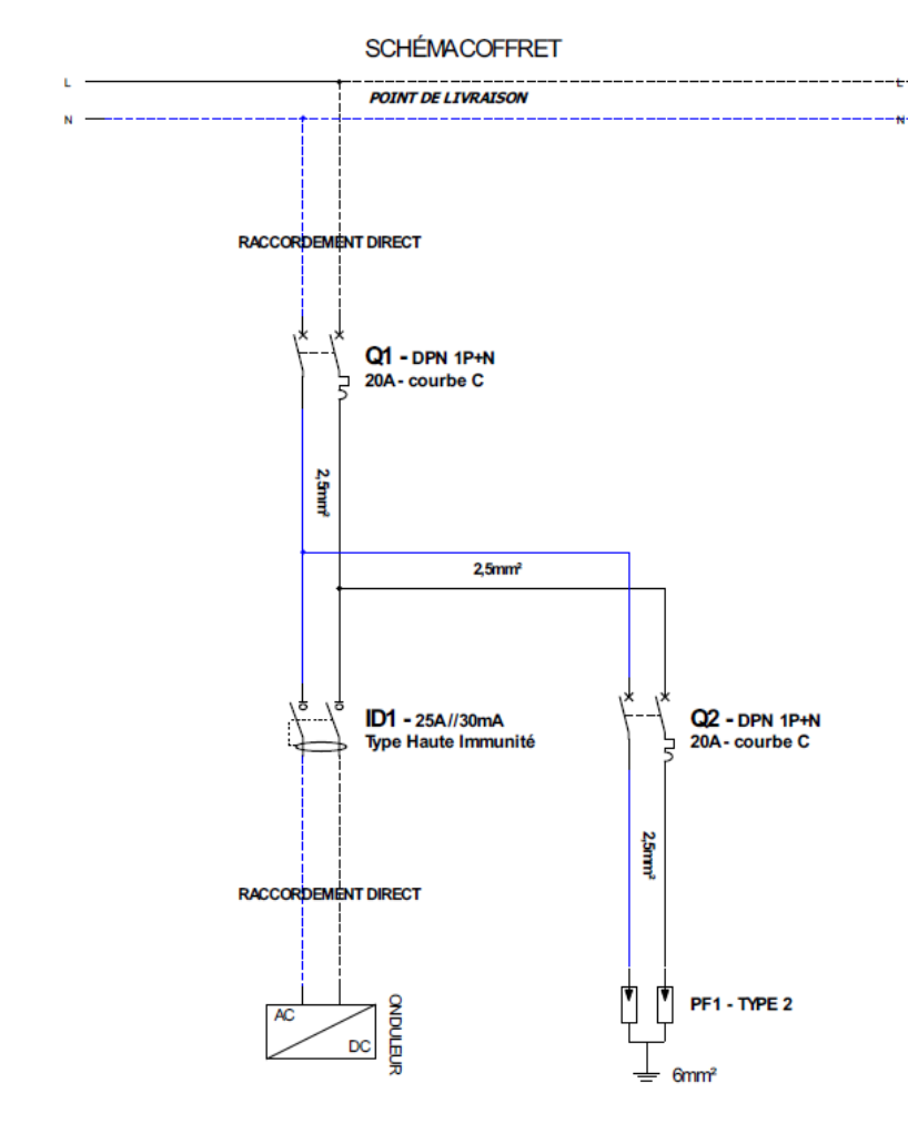 découvrez comment assurer la longévité et l'efficacité de vos installations solaires avec des solutions de protection photovoltaïque adaptées. protégez votre investissement des aléas climatiques et maximisez votre production d'énergie renouvelable.