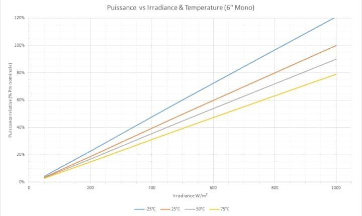 découvrez comment la puissance photovoltaïque transforme la lumière du soleil en énergie renouvelable. apprenez les avantages des panneaux solaires, leur efficacité et comment ils contribuent à un avenir énergétique durable.