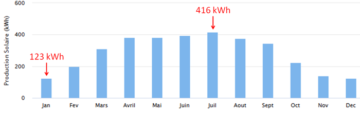 découvrez la puissance des panneaux photovoltaïques (pv) et comment ils transforment l'énergie solaire en électricité pour vos besoins domestiques ou industriels. optimisez votre consommation énergétique et réduisez votre empreinte carbone grâce à cette technologie innovante.