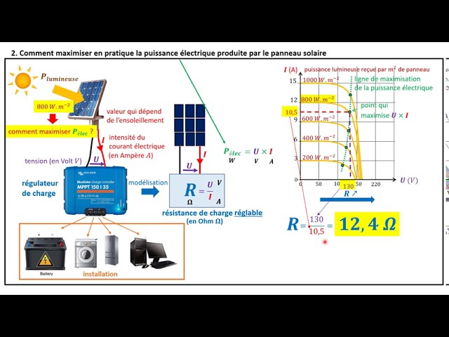 découvrez comment la puissance photovoltaïque transforme l'énergie solaire en électricité durable. apprenez les avantages de cette technologie écologique et son impact sur la transition énergétique.