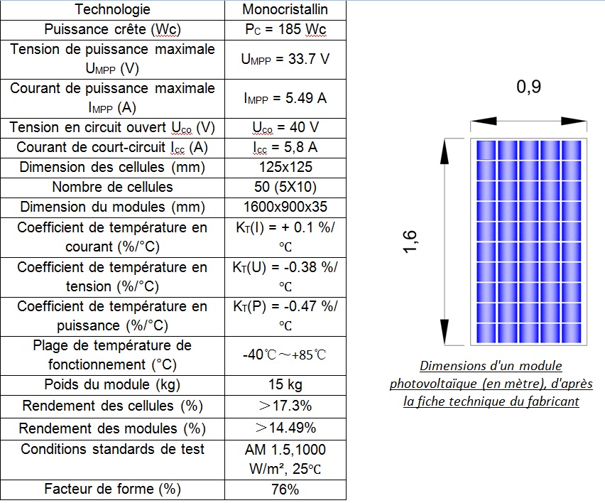 découvrez tout sur la puissance photovoltaïque : comment elle fonctionne, ses avantages pour l'environnement et l'économie, ainsi que les dernières innovations technologiques. optimisez votre consommation d'énergie grâce à l'énergie solaire.