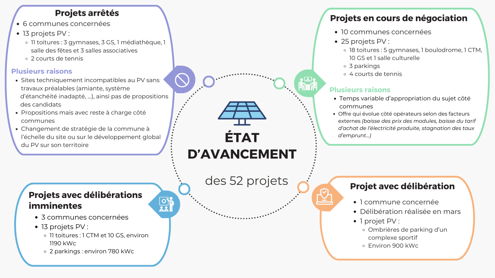 découvrez le pv 300 kwc, une solution d'énergie solaire performante et écologique, idéale pour optimiser votre consommation énergétique et réduire votre empreinte carbone. explorez les avantages d'une installation photovoltaïque de 300 kwc pour les entreprises et les collectivités.
