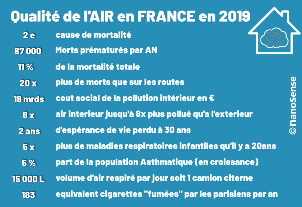 découvrez l'importance de la qualité de l'air pour votre santé et l'environnement. informez-vous sur les polluants, les normes de qualité et les solutions pour améliorer l'air que nous respirons.