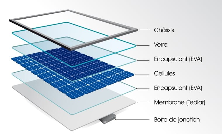 découvrez comment les panneaux photovoltaïques de haute qualité peuvent transformer votre consommation d'énergie. apprenez les différents types de technologies, leur efficacité et les avantages écologiques associés à l'adoption de solutions solaires innovantes.