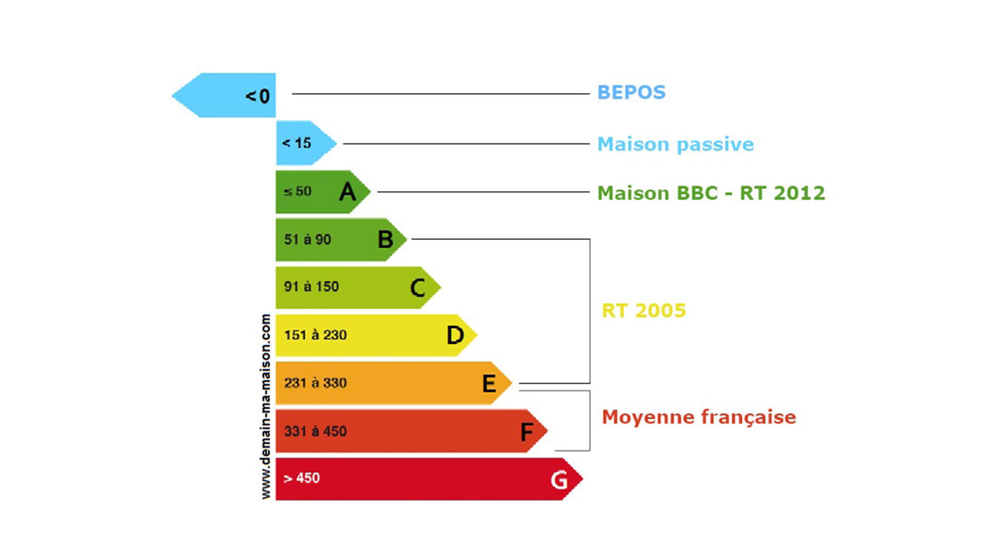 découvrez la signification de rge (reconnu garant de l’environnement), un label essentiel pour les professionnels du bâtiment qui souhaitent attester de leur compétence en matière de performance énergétique et de développement durable.
