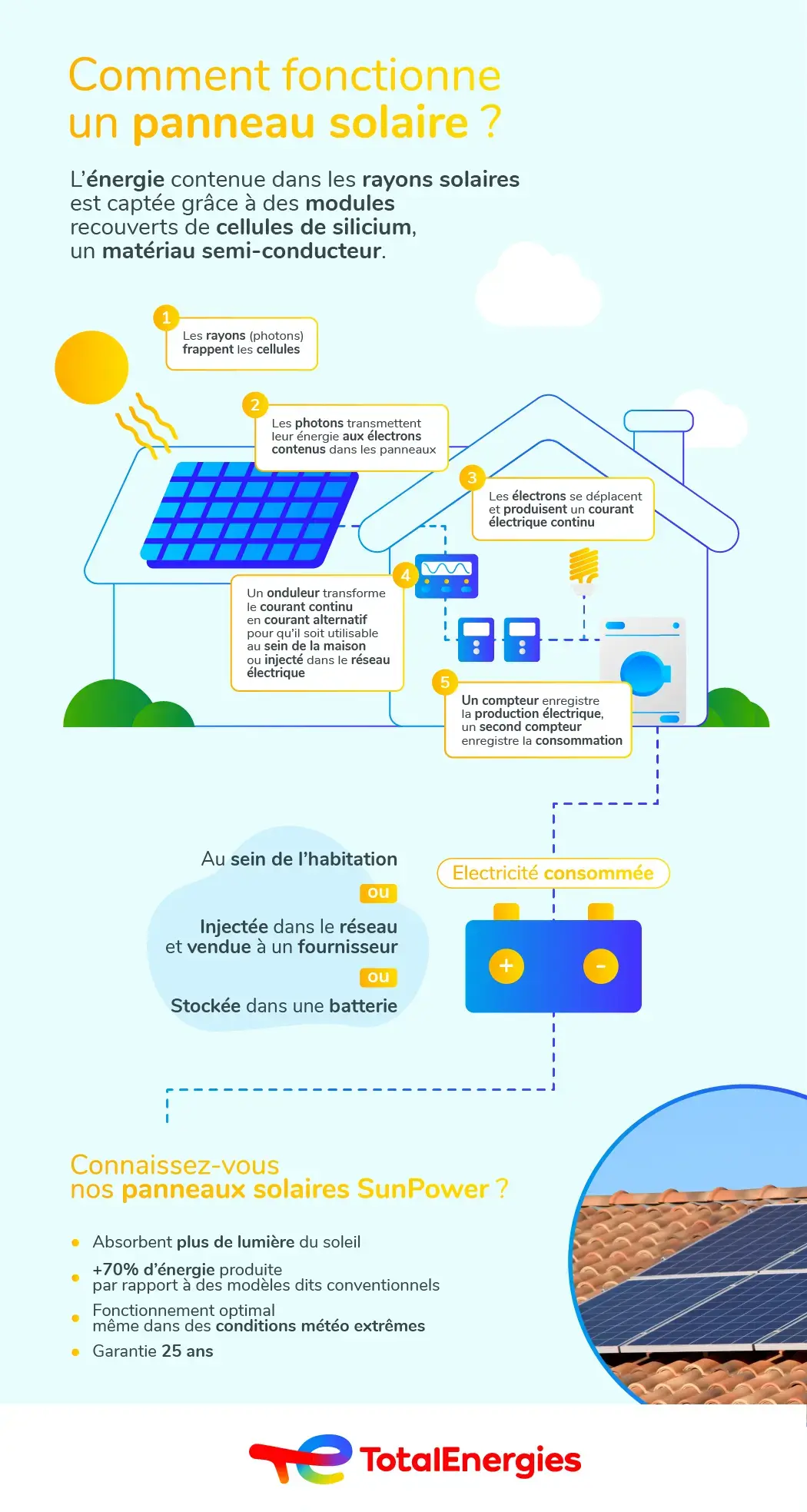 découvrez les inconvénients de l'énergie solaire, notamment les coûts d'installation, les exigences d'espace, l'intermittence de la production d'électricité et l'impact environnemental lors de la fabrication des panneaux solaires.