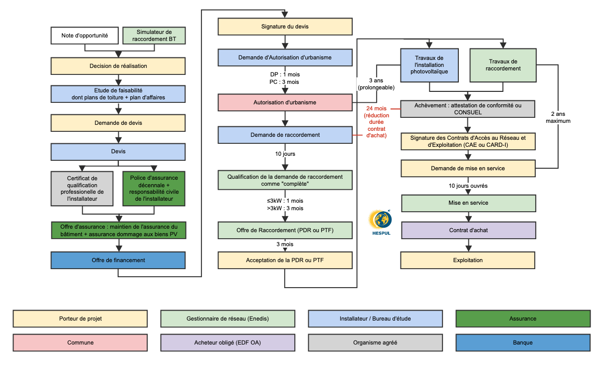 découvrez les questions essentielles à poser lors d'une consultation pour un projet photovoltaïque. obtenez des réponses sur les avantages, les coûts, et l'installation de panneaux solaires pour maximiser votre investissement énergétique.