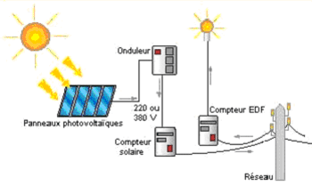 découvrez nos solutions de raccordement photovoltaïque pour optimiser l'installation de vos panneaux solaires. profitez d'une expertise technique et d'un accompagnement sur-mesure pour une transition énergétique réussie.