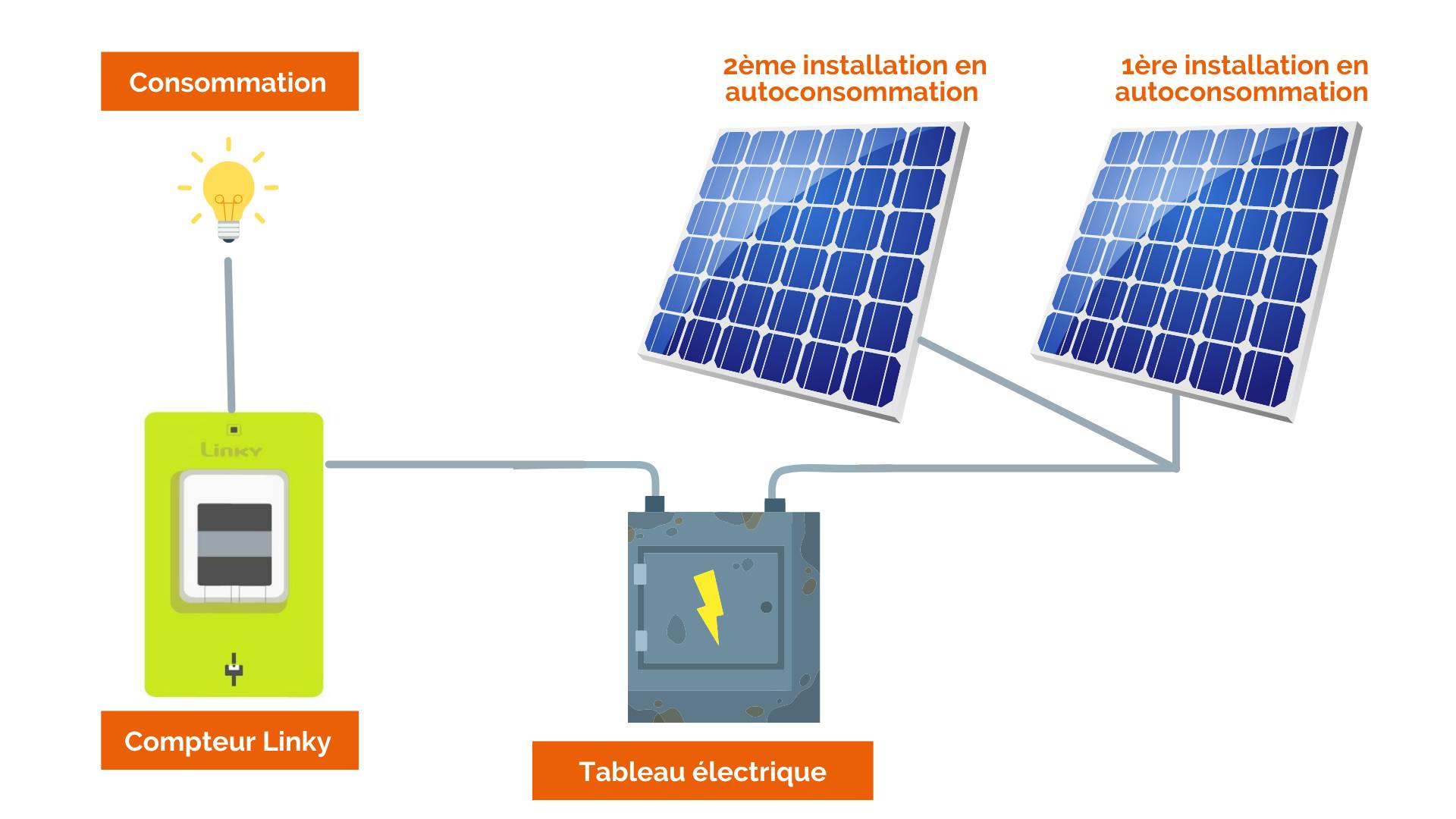 découvrez tout sur le raccordement photovoltaïque : les différentes étapes pour connecter vos panneaux solaires au réseau électrique, les réglementations en vigueur et les avantages d'une installation énergétique durable.