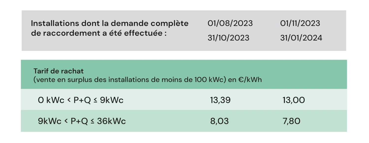 découvrez comment optimiser vos dépenses avec notre guide sur le rachat de l'électricité. comparez les prix, définissez vos besoins et trouvez la meilleure offre pour économiser sur vos factures d'énergie.