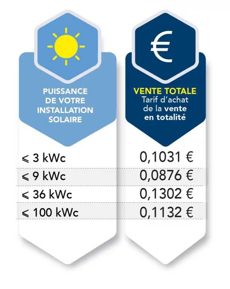 découvrez comment le rachat photovoltaïque peut transformer votre production d'énergie solaire en revenus. apprenez les avantages, les démarches et les solutions pour optimiser votre investissement dans les panneaux solaires.