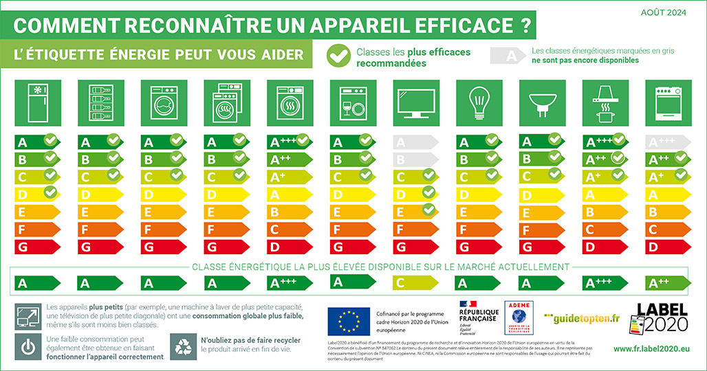 découvrez nos recommandations essentielles pour naviguer efficacement sur le marché énergétique. obtenez des conseils stratégiques et des analyses approfondies pour optimiser vos choix énergétiques et minimiser vos coûts.