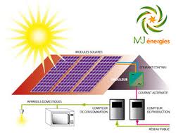 découvrez comment récupérer et utiliser efficacement l'énergie solaire pour réduire vos factures d'électricité et contribuer à un avenir durable. apprenez les meilleures pratiques et technologies disponibles.