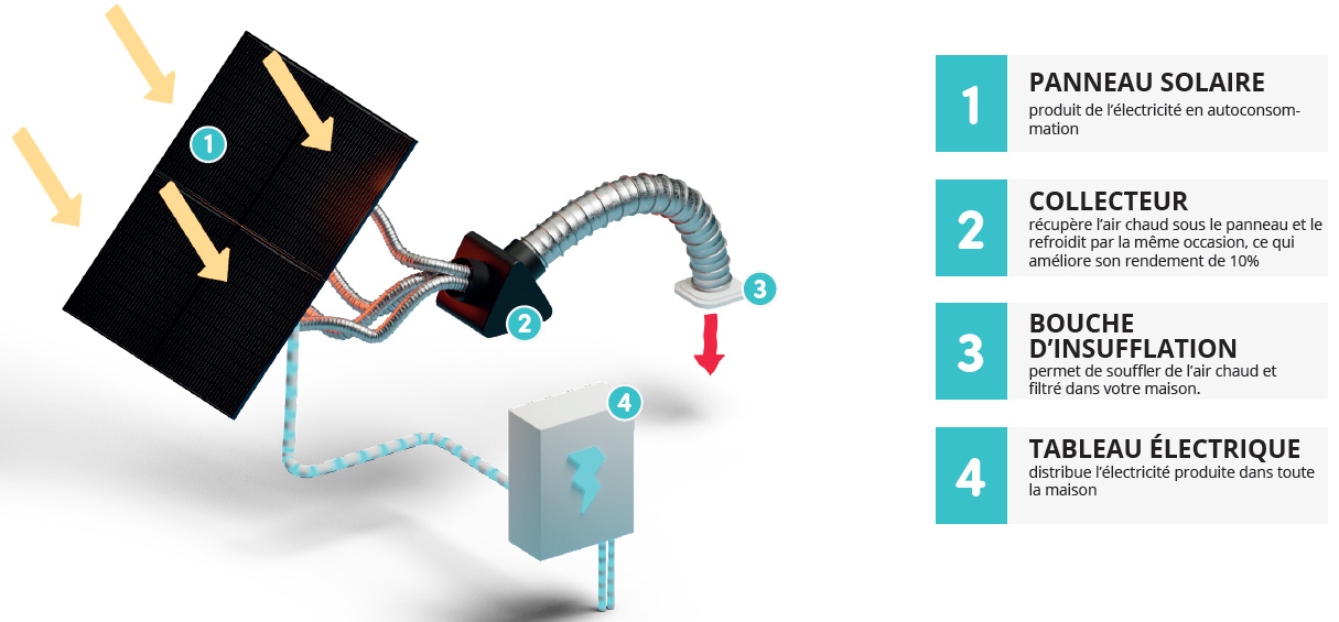 découvrez comment la récupération de l'énergie solaire peut transformer votre consommation d'électricité et réduire votre empreinte carbone. explorez les technologies innovantes et les solutions durables pour maximiser l'utilisation de l'énergie solaire chez vous.