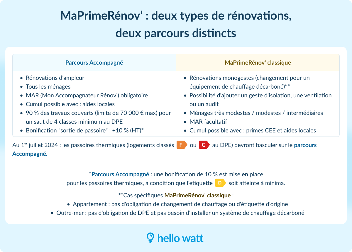 profitez d'une réduction exceptionnelle de 40% sur ma prime rénov' en 2024 ! transformez votre logement tout en réalisant des économies importantes sur vos travaux de rénovation énergétique. ne manquez pas cette opportunité pour améliorer votre confort et valoriser votre bien.