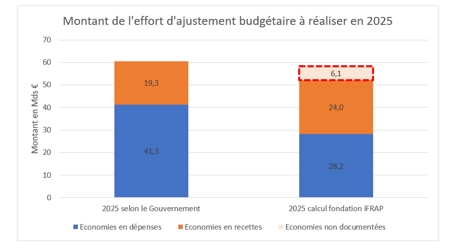 découvrez nos astuces et stratégies pour réaliser une réduction de budget efficace en 2025. optimisez vos dépenses et maximisez votre pouvoir d'achat grâce à nos conseils pratiques et notre expertise financière.